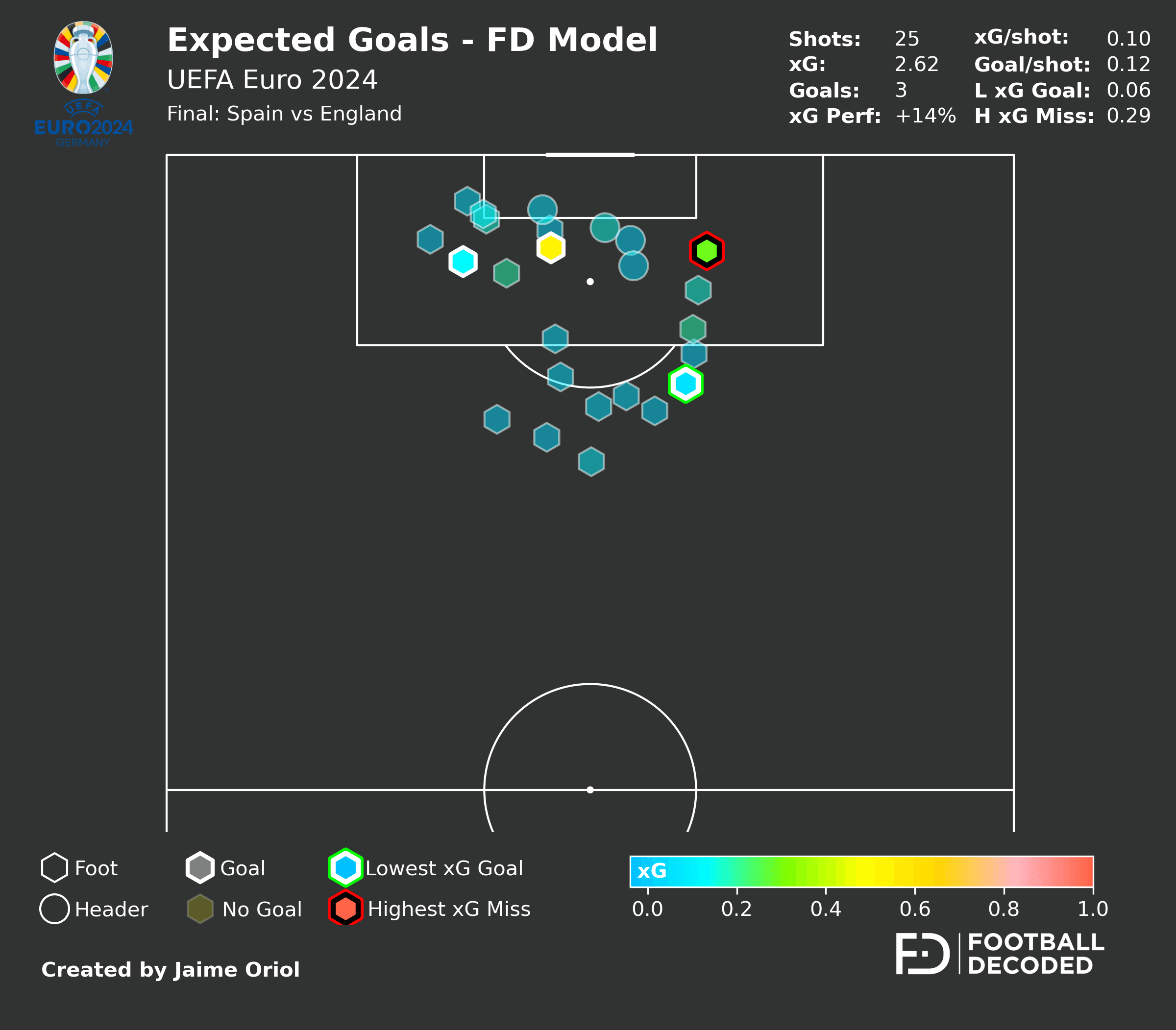 Análisis táctico - paso 1