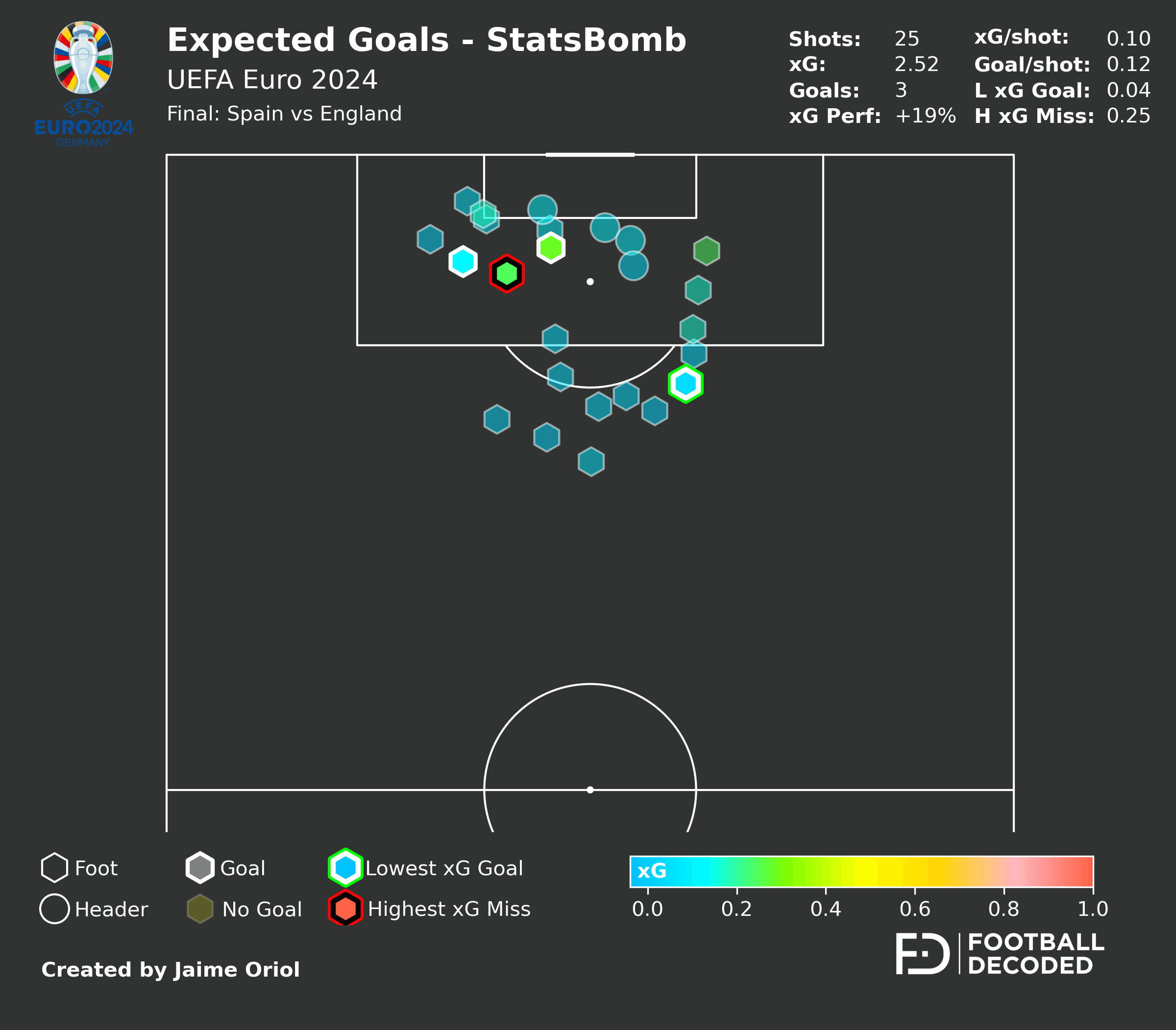Análisis táctico - paso 2