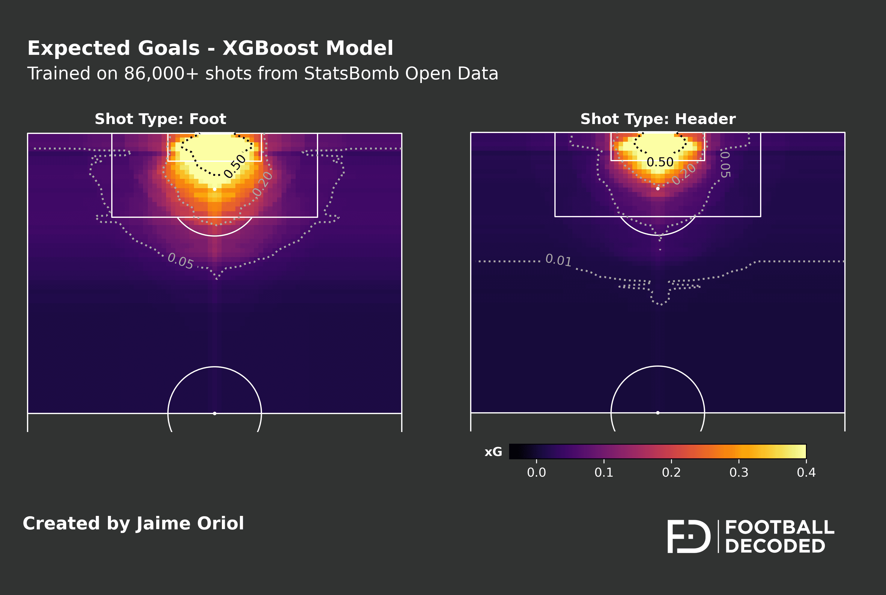 Heatmap de probabilidades del modelo Phase 2 Tuned