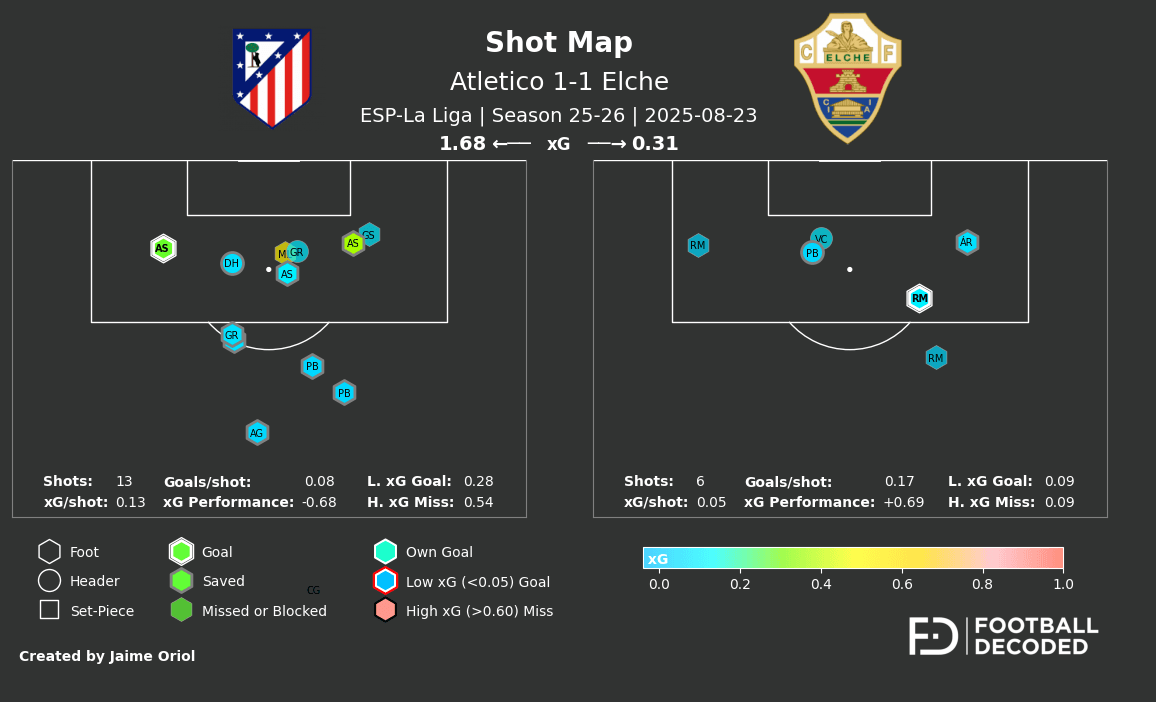 Análisis táctico - paso 2