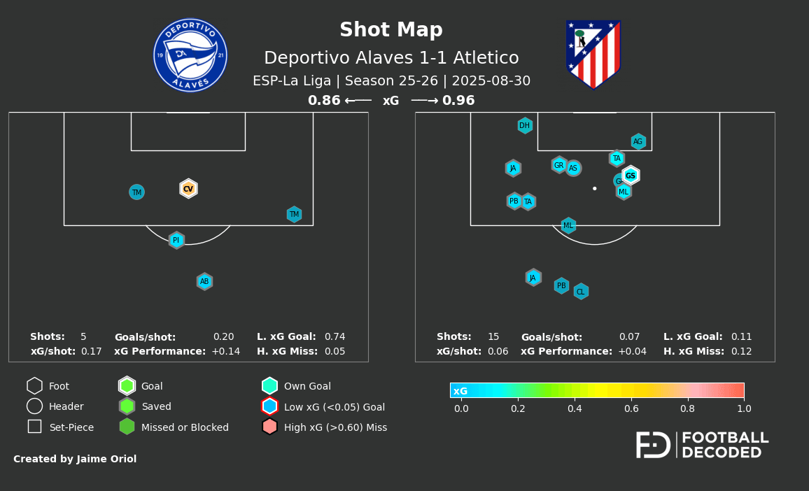 Análisis táctico - paso 3