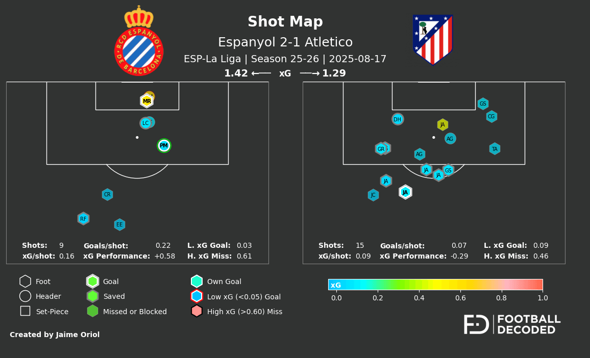Análisis táctico - paso 1