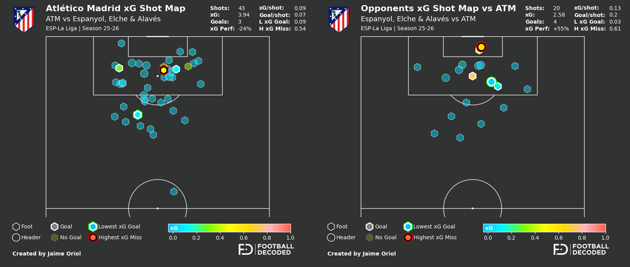 Shot Map comparativo agregado - Atlético vs Rivales