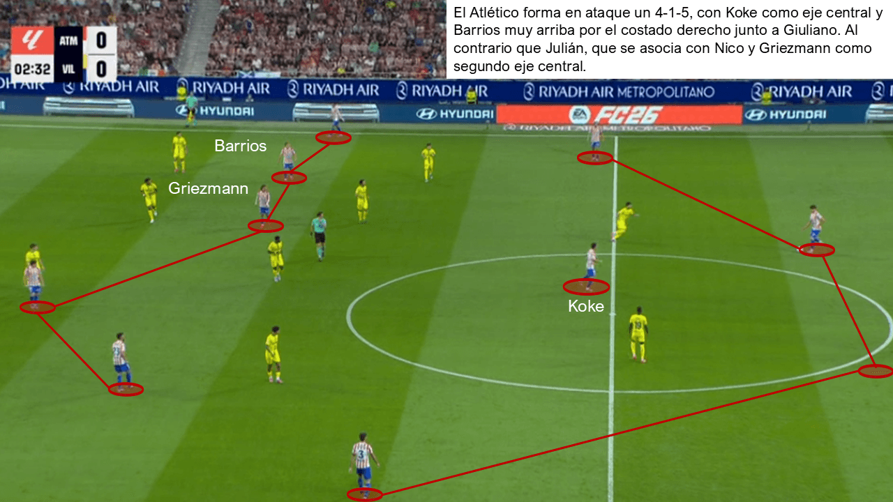 Análisis táctico - paso 1