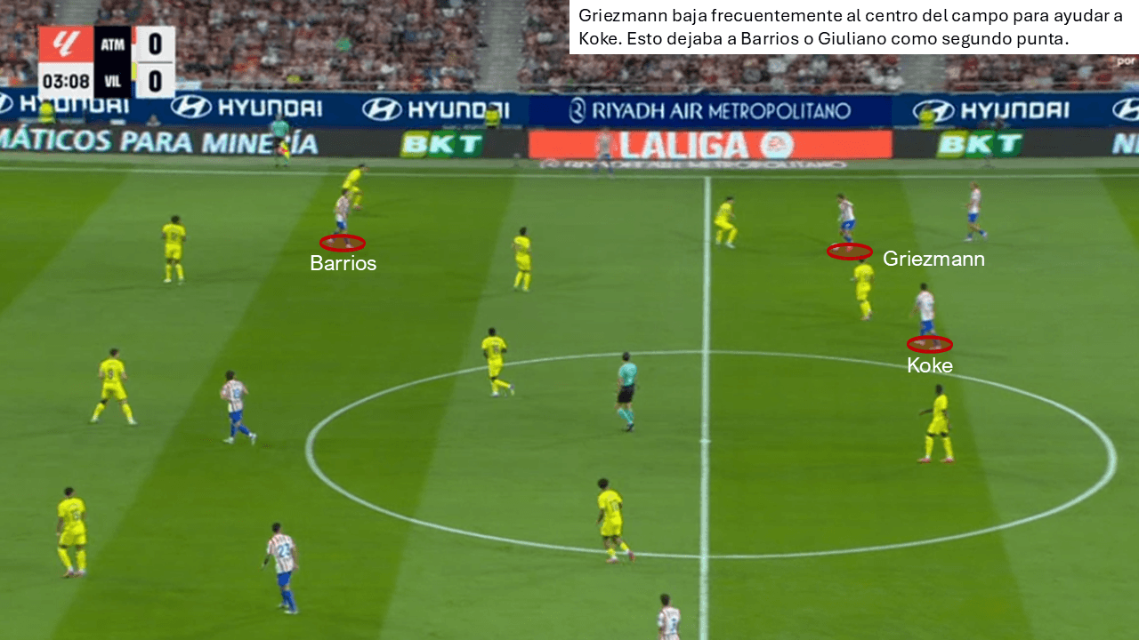 Análisis táctico - paso 2