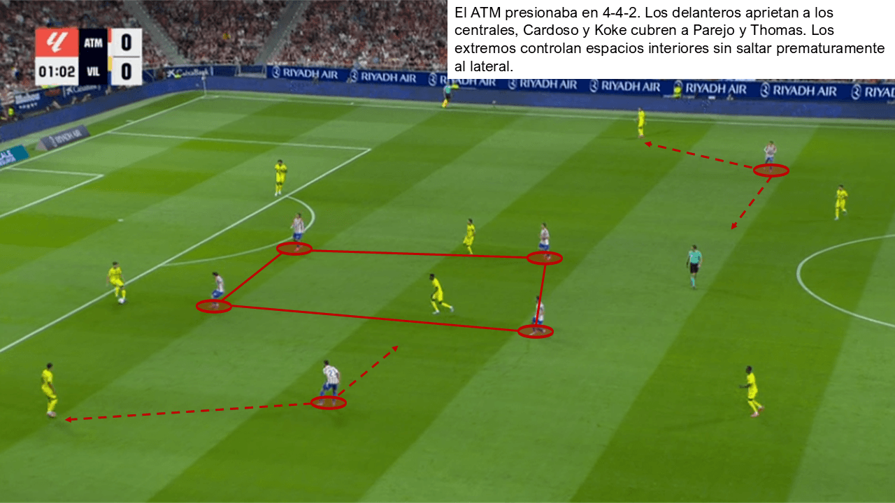 Análisis táctico - paso 1