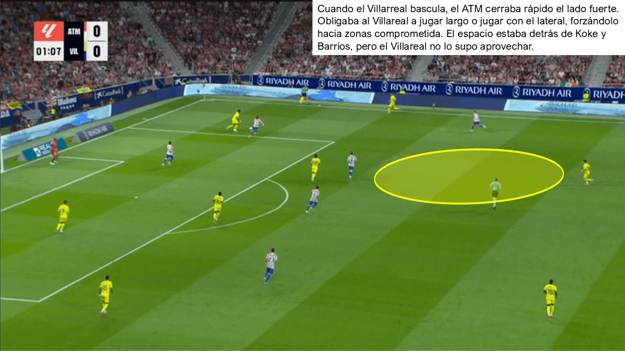 Análisis táctico - paso 2