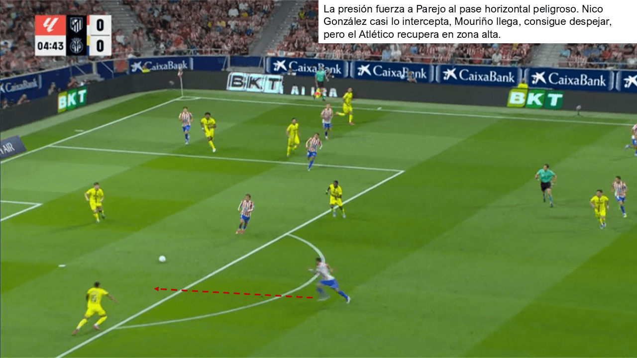 Análisis táctico - paso 6