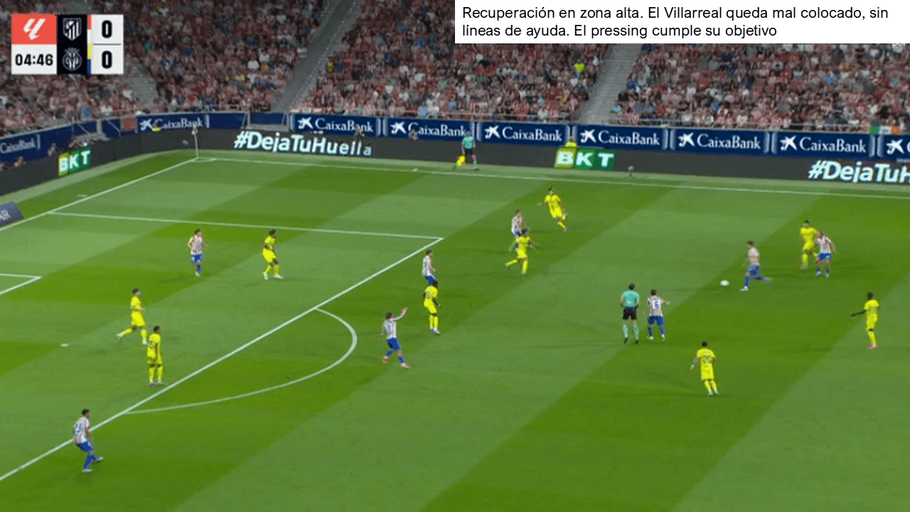 Análisis táctico - paso 7