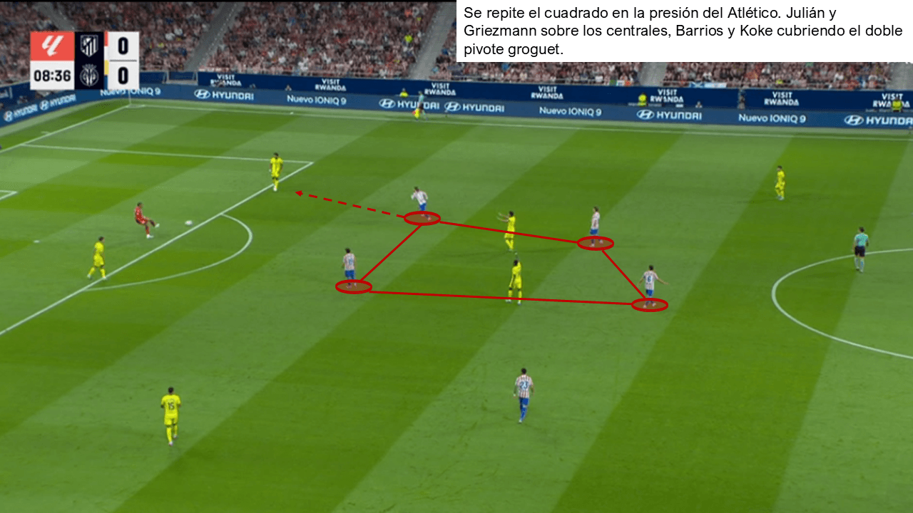 Análisis táctico - paso 1