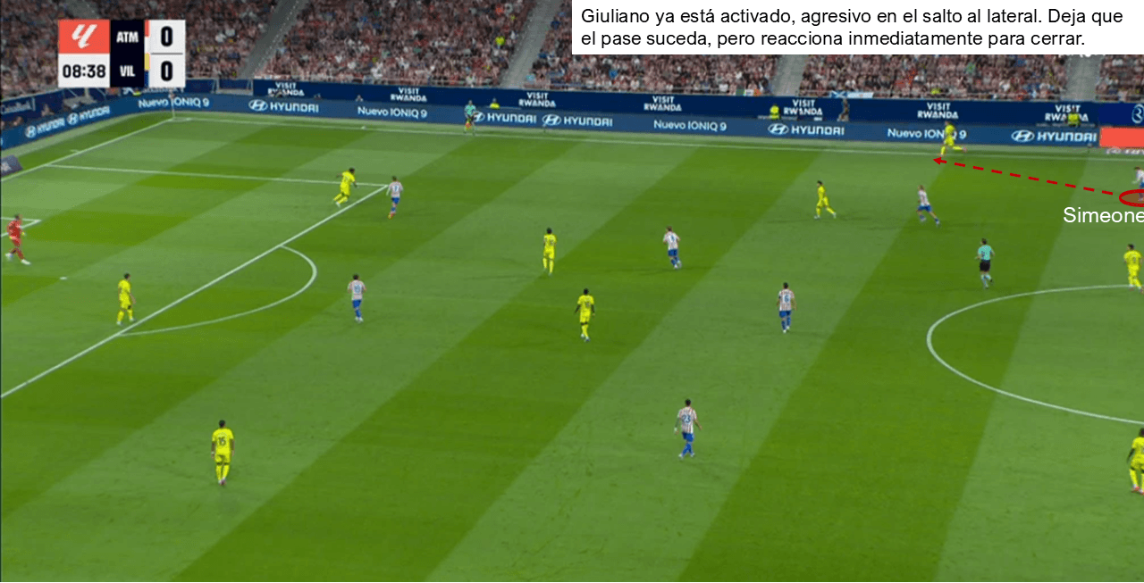 Análisis táctico - paso 2