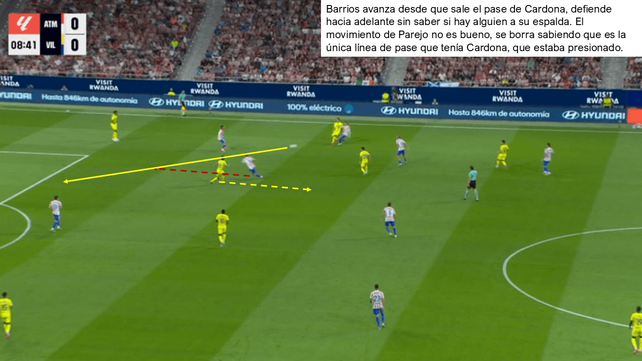 Análisis táctico - paso 4
