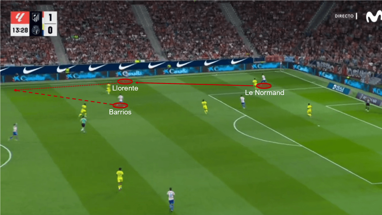 Análisis táctico - paso 2