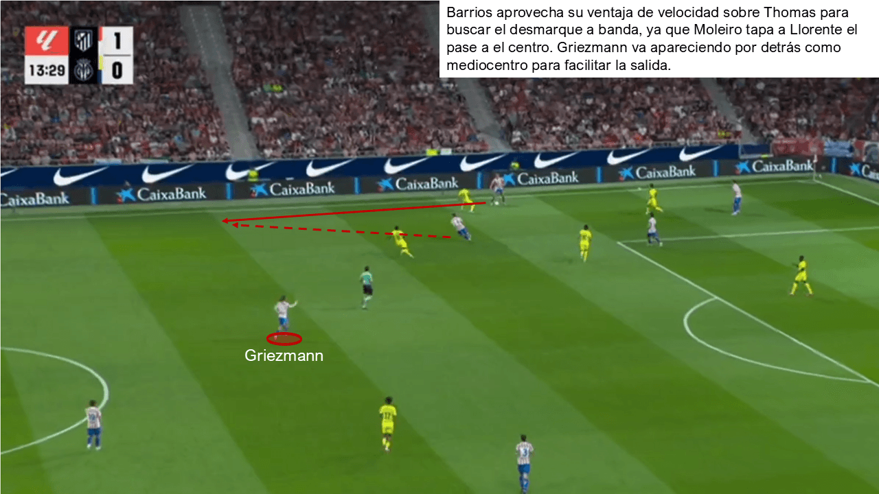 Análisis táctico - paso 3