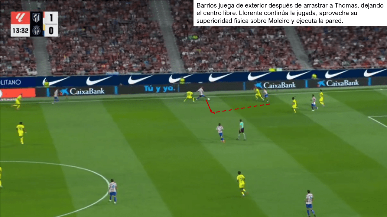 Análisis táctico - paso 4