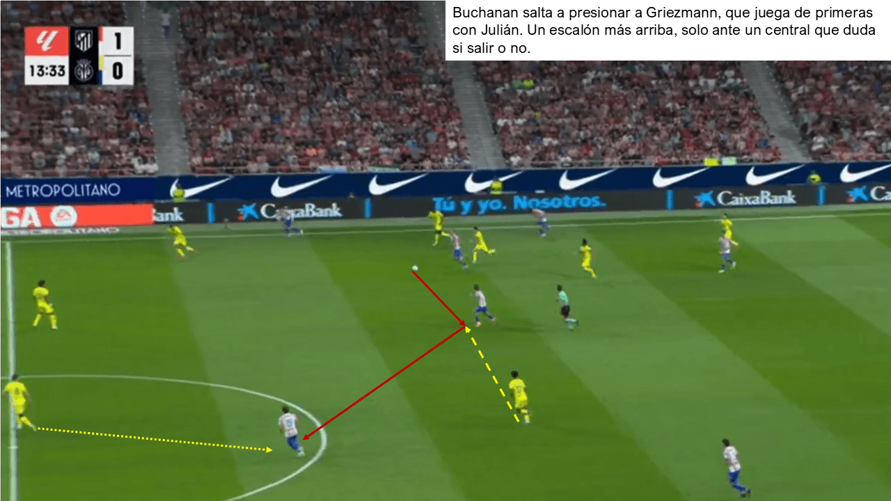 Análisis táctico - paso 5