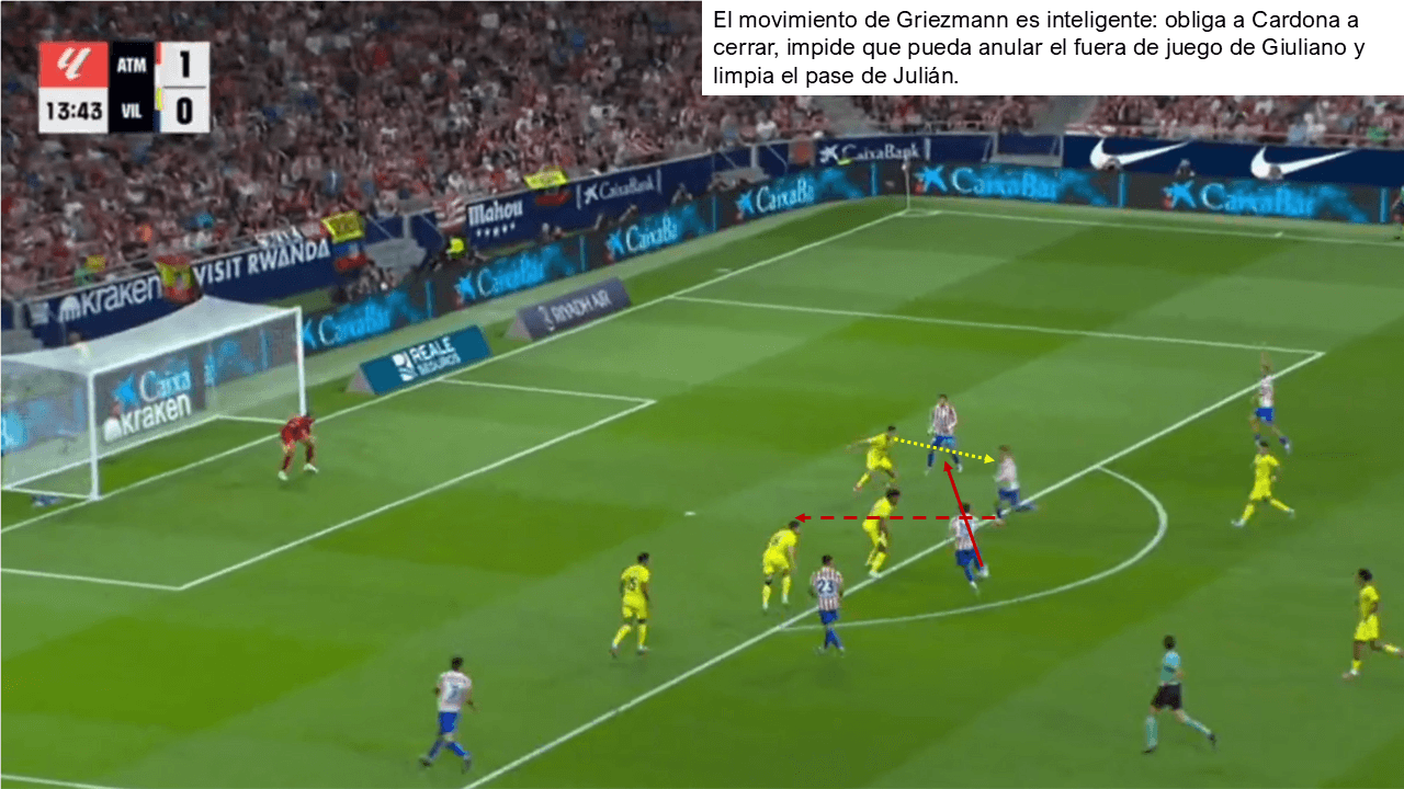 Análisis táctico - paso 7