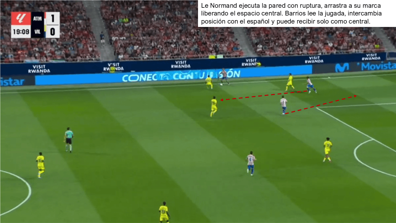 Análisis táctico - paso 2