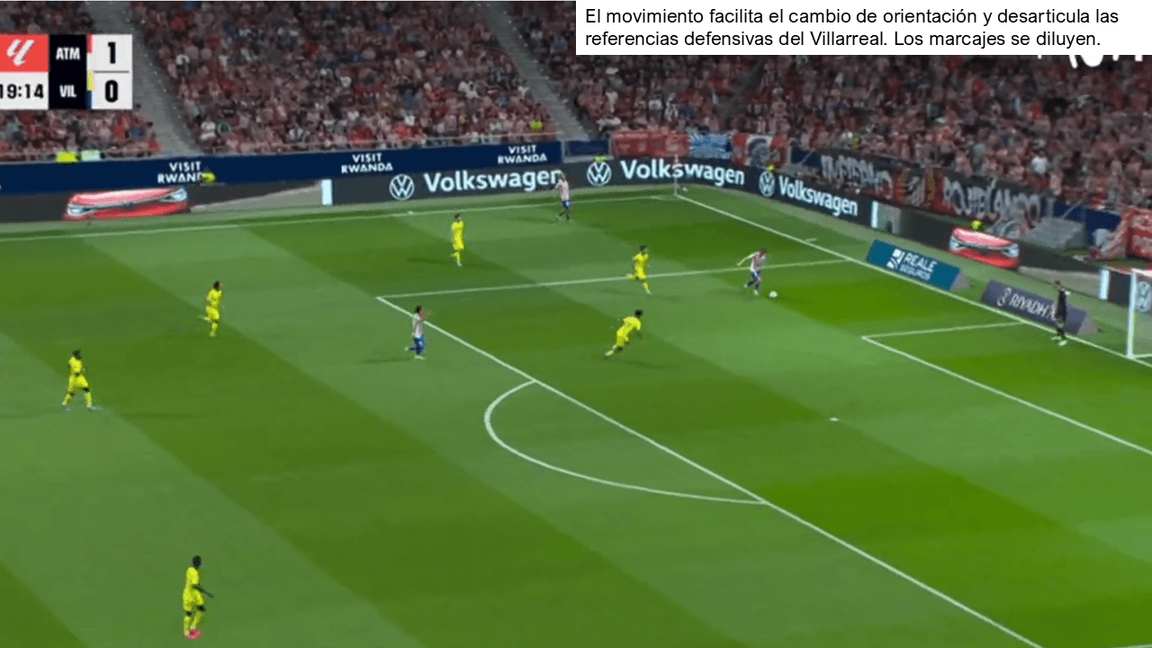 Análisis táctico - paso 4