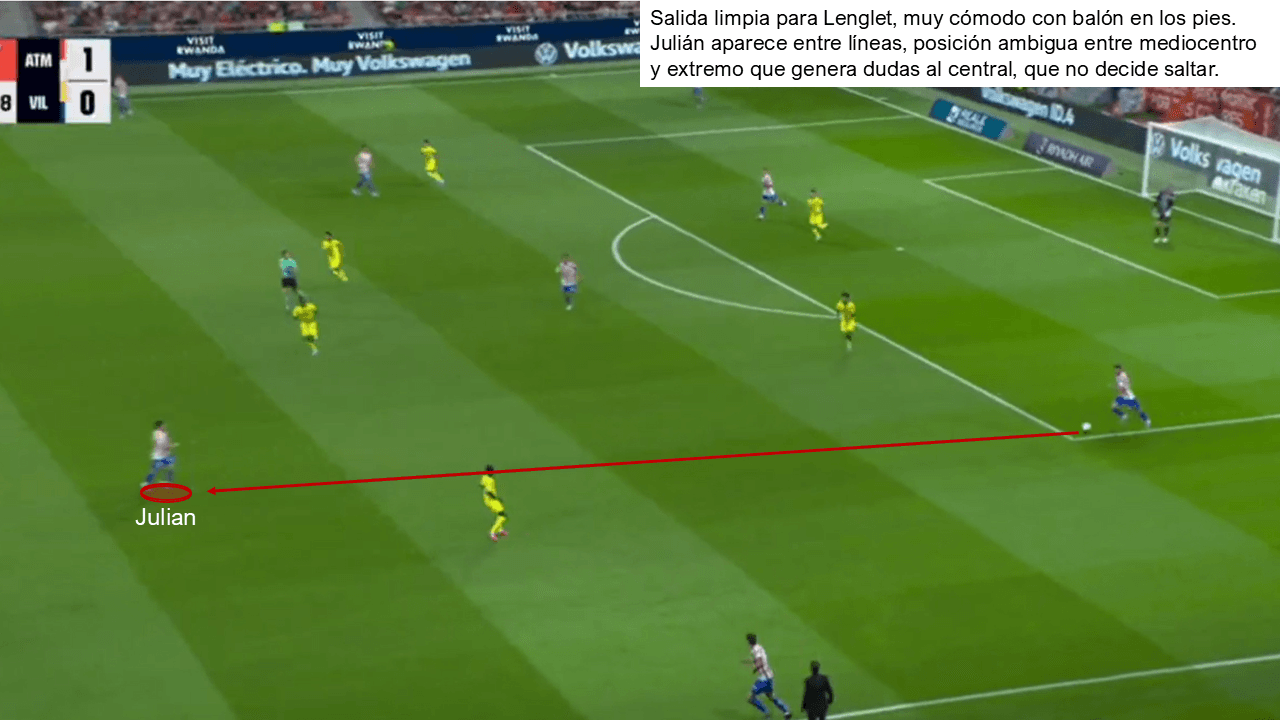 Análisis táctico - paso 5