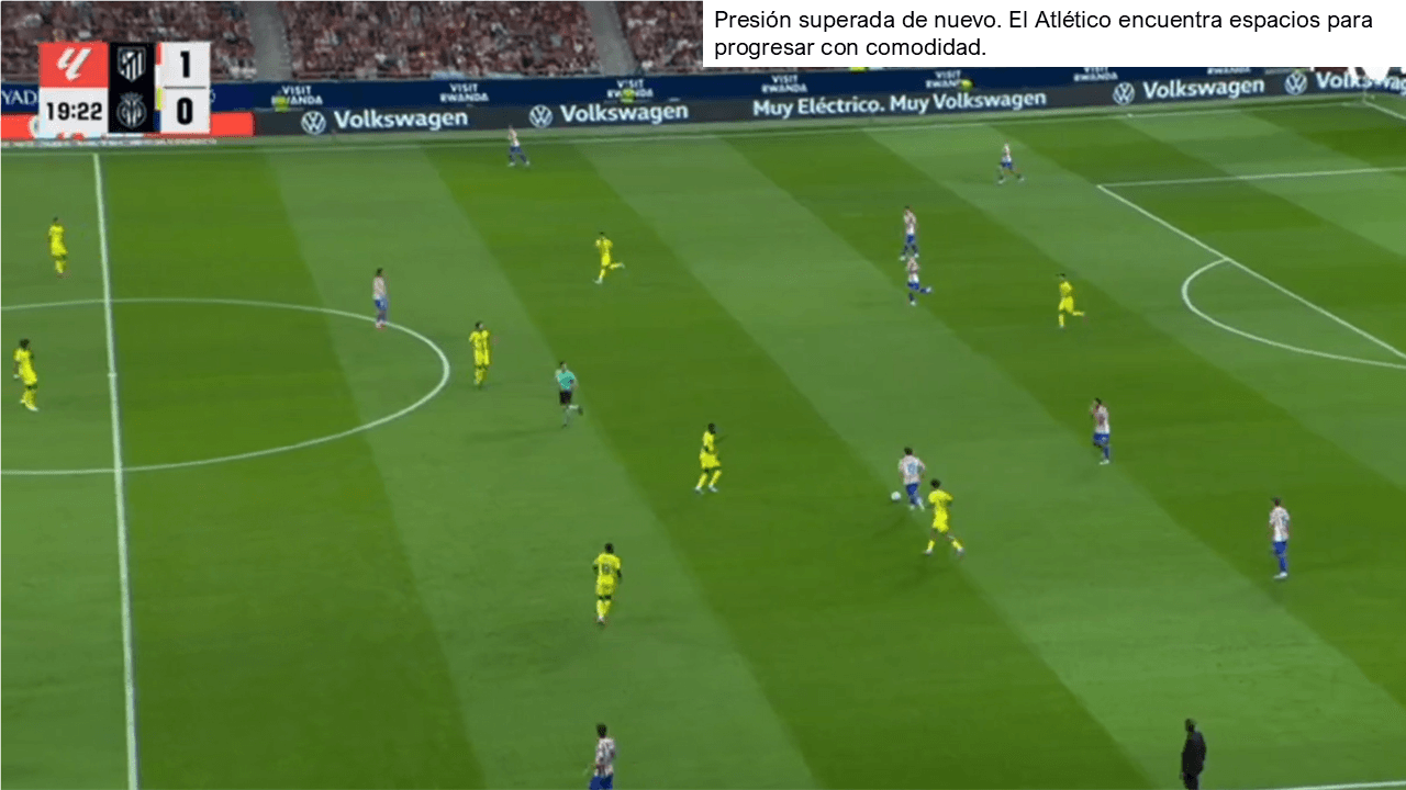 Análisis táctico - paso 6