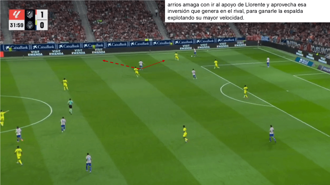 Análisis táctico - paso 2