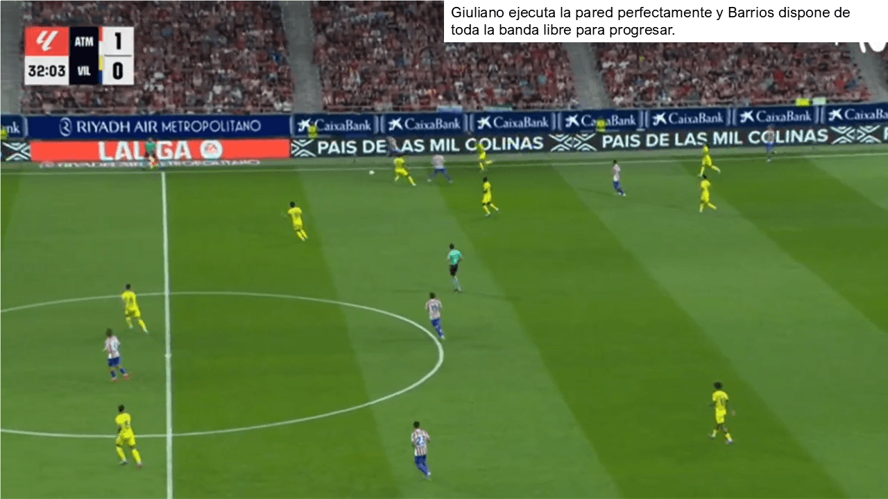 Análisis táctico - paso 4