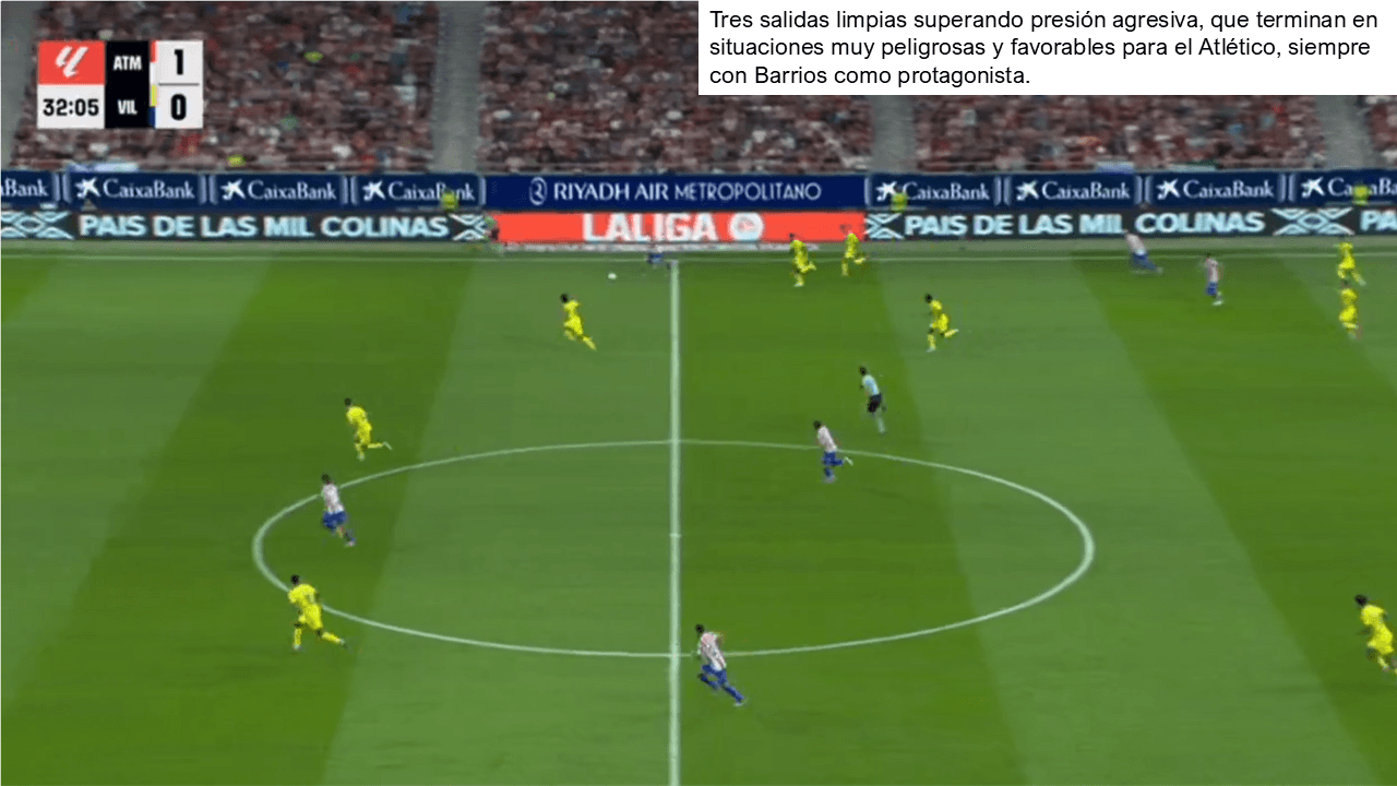 Análisis táctico - paso 5