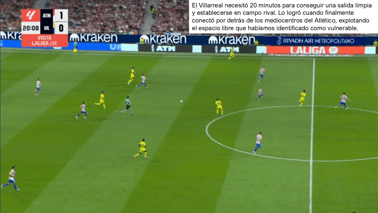 Análisis táctico - paso 1