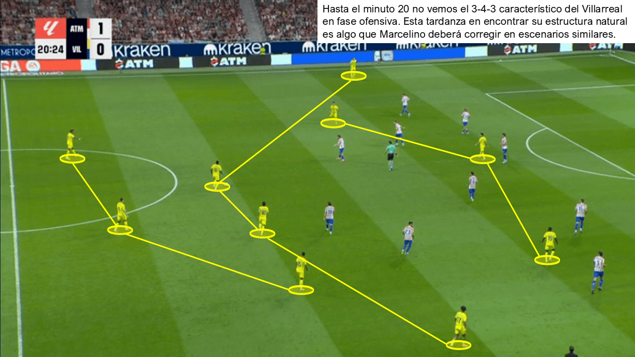 Análisis táctico - paso 2