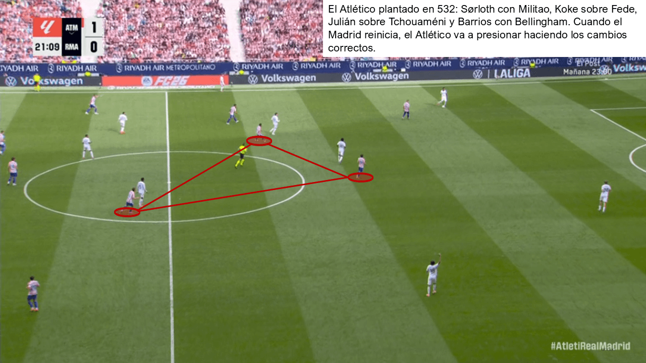 Análisis táctico - paso 3