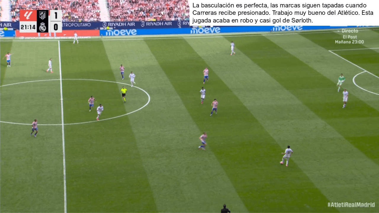 Análisis táctico - paso 6