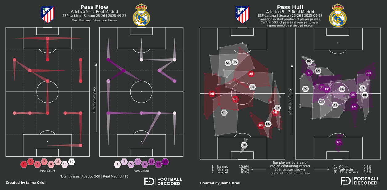 Pass Flow y Pass Hull comparativo
