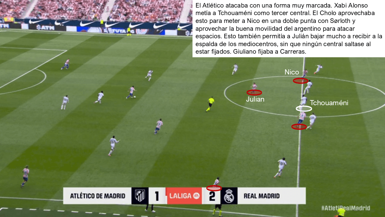 Análisis táctico - paso 1