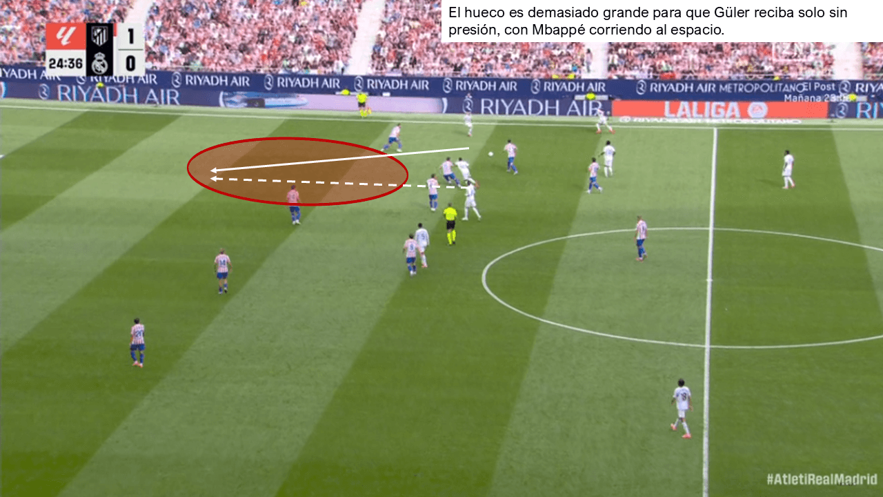 Análisis táctico - paso 3