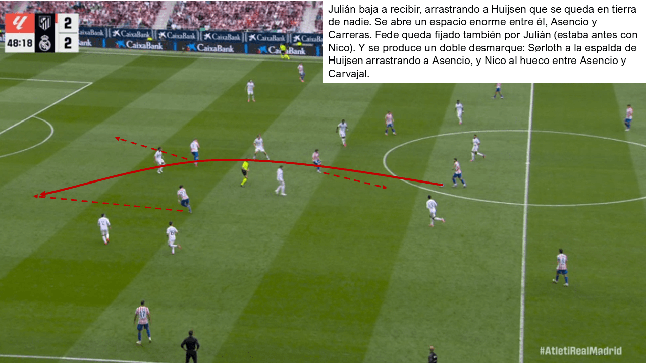 Análisis táctico - paso 2