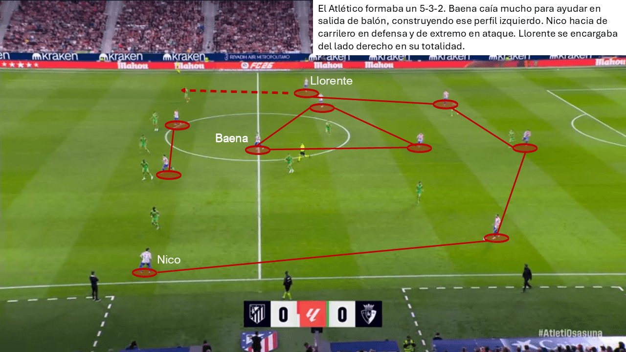 Análisis táctico - paso 1