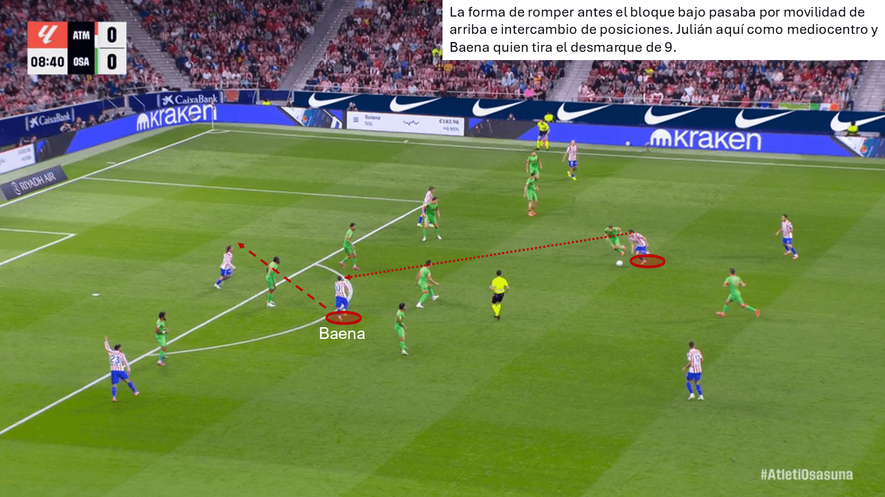 Análisis táctico - paso 1