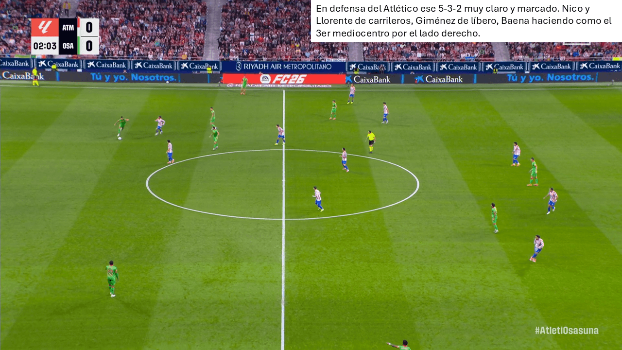 Análisis táctico - paso 2