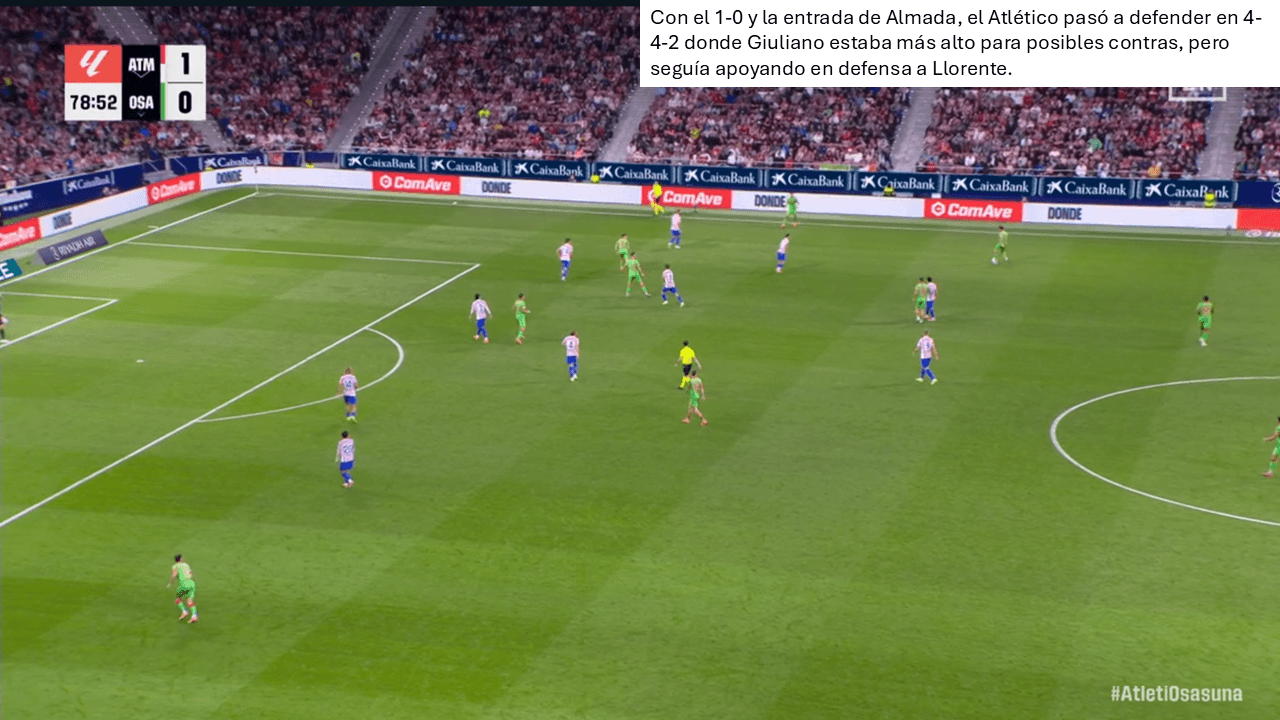 Análisis táctico - paso 1