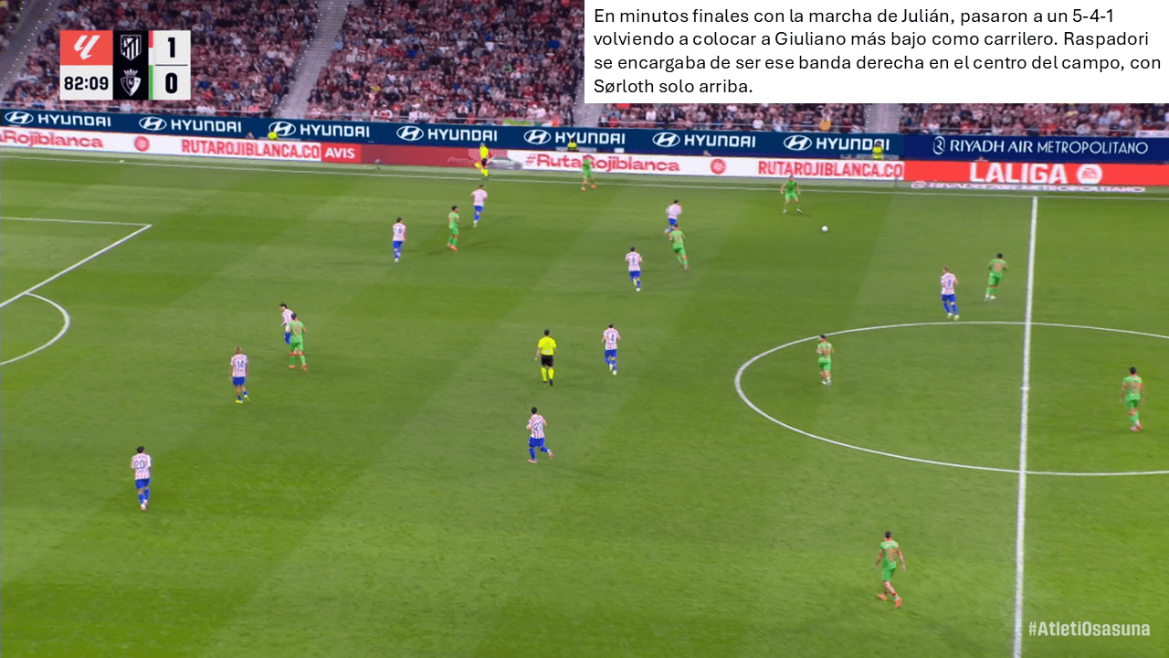 Análisis táctico - paso 2