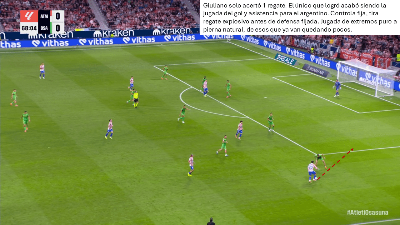 Análisis táctico - paso 1