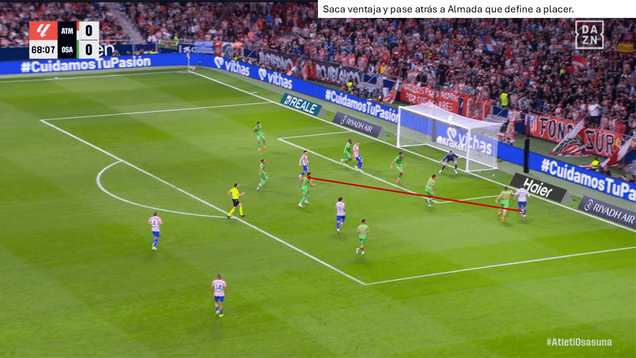 Análisis táctico - paso 2