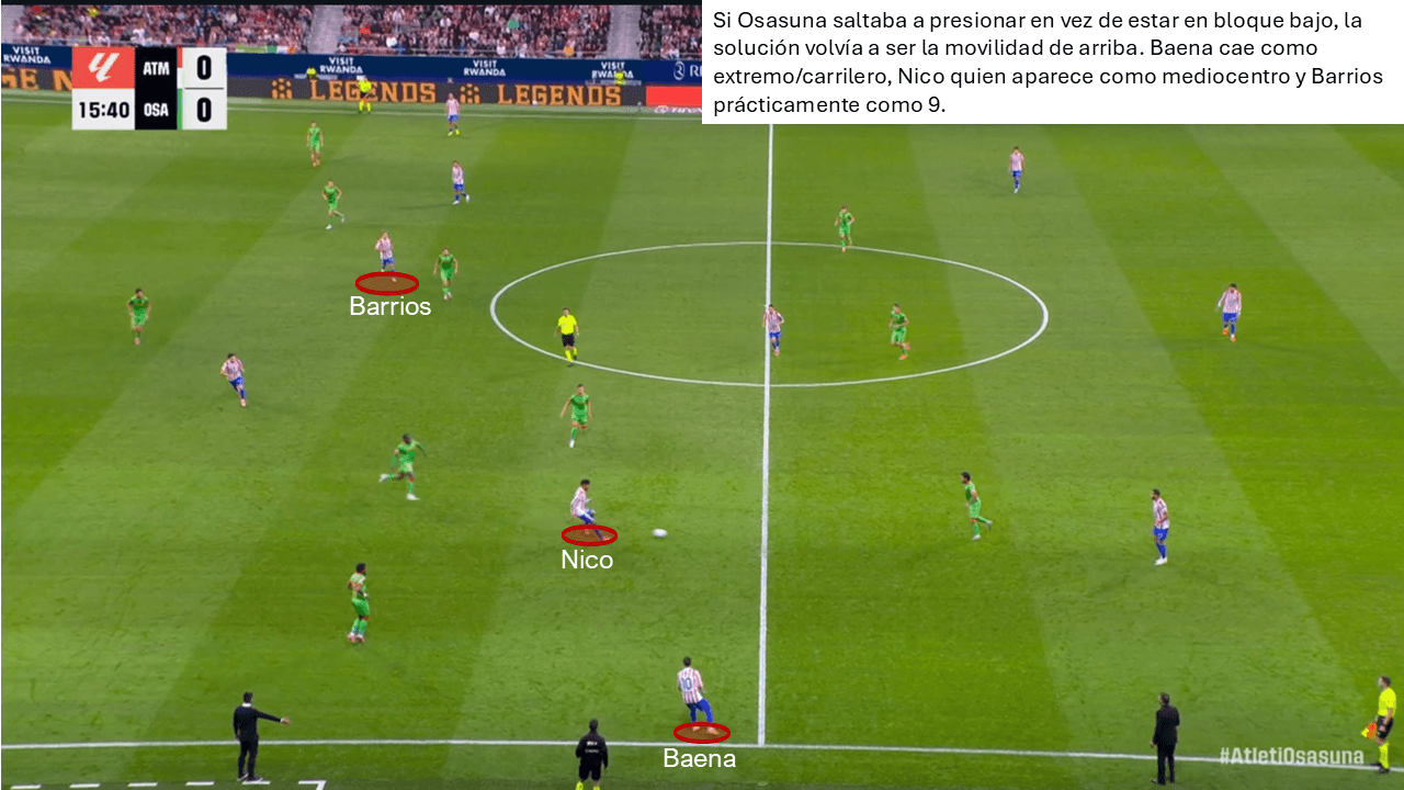 Análisis táctico - paso 1