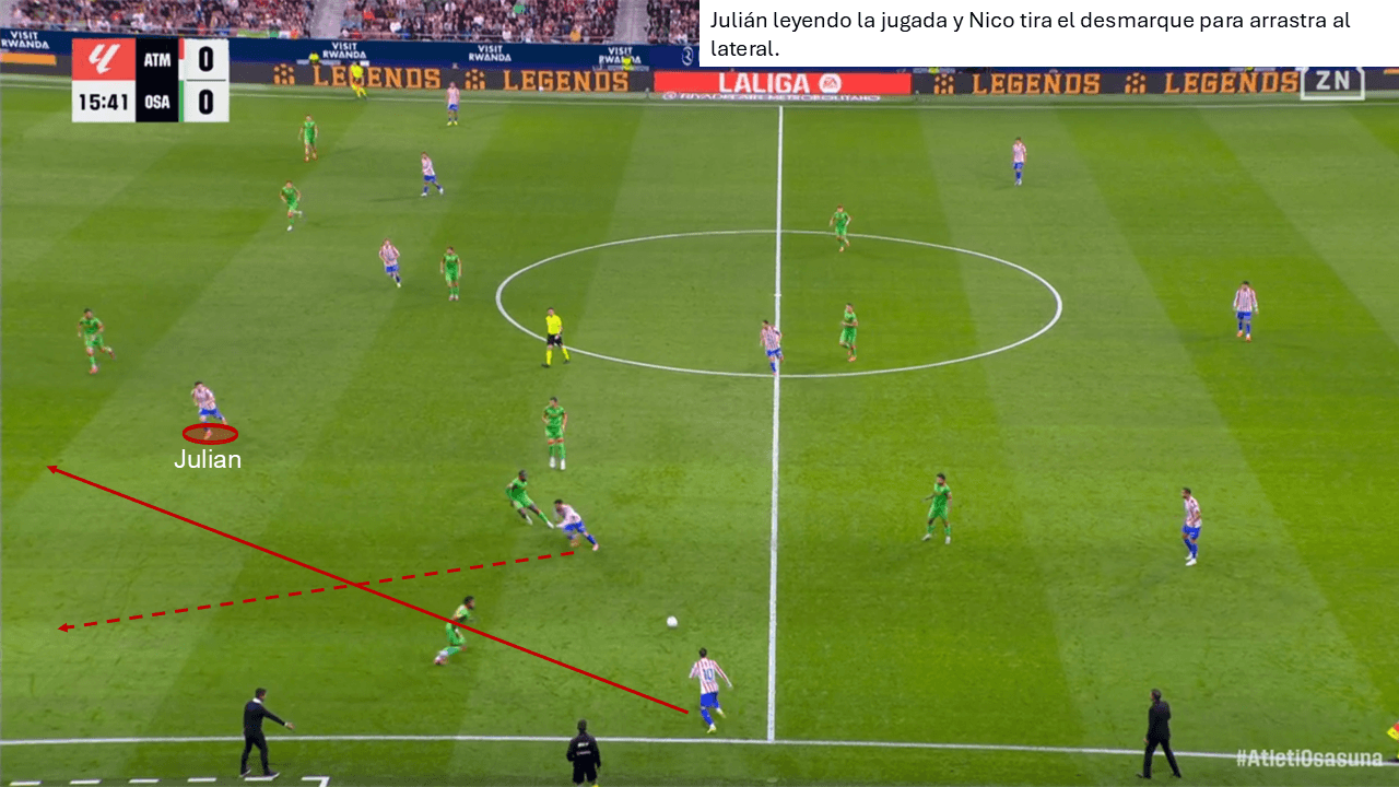 Análisis táctico - paso 2