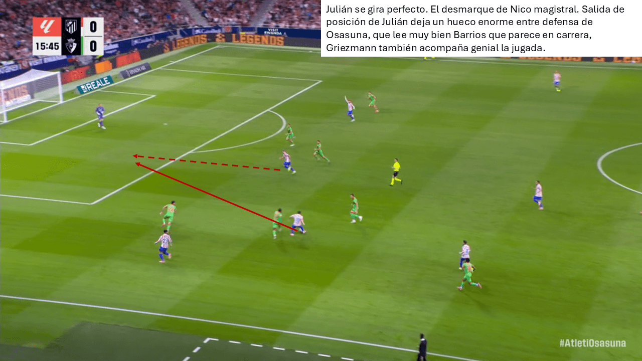 Análisis táctico - paso 4