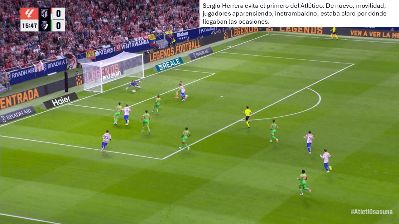 Análisis táctico - paso 6