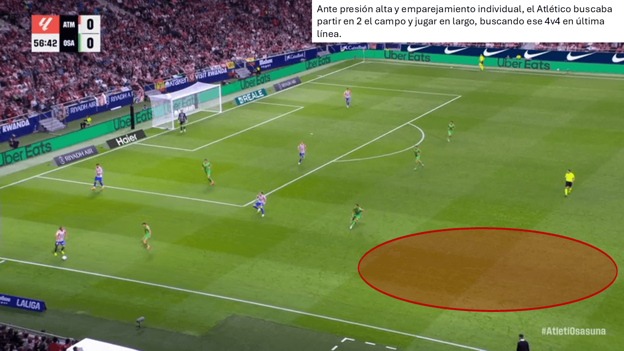 Análisis táctico - paso 1