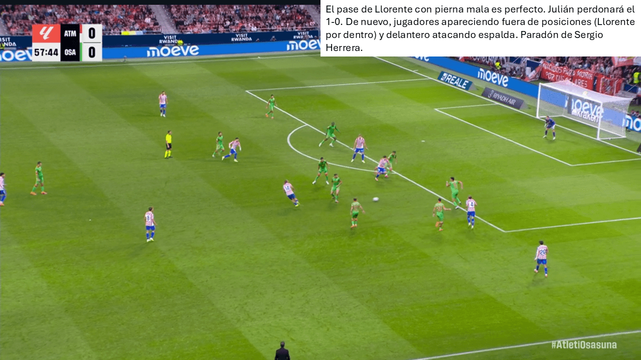 Análisis táctico - paso 2