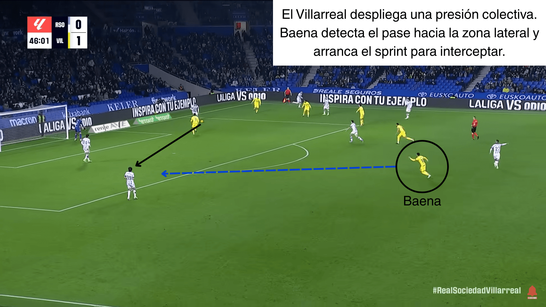 Análisis táctico - paso 1